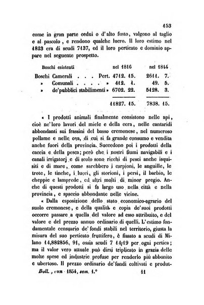 Bollettino di notizie statistiche ed economiche d'invenzioni e scoperte