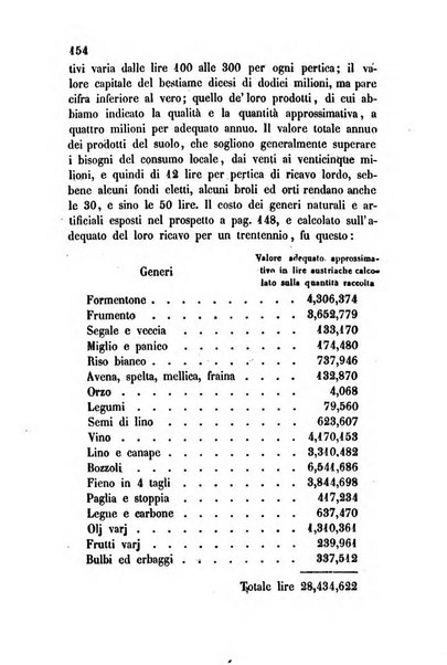 Bollettino di notizie statistiche ed economiche d'invenzioni e scoperte