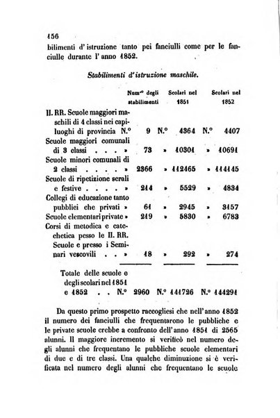 Bollettino di notizie statistiche ed economiche d'invenzioni e scoperte