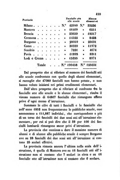 Bollettino di notizie statistiche ed economiche d'invenzioni e scoperte