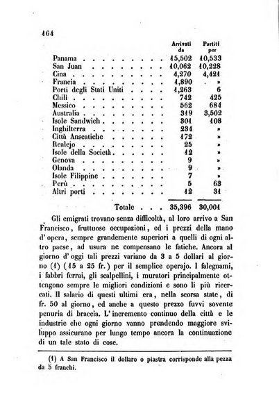 Bollettino di notizie statistiche ed economiche d'invenzioni e scoperte