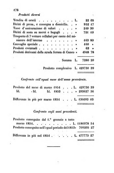 Bollettino di notizie statistiche ed economiche d'invenzioni e scoperte