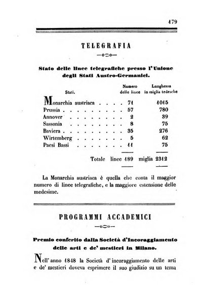 Bollettino di notizie statistiche ed economiche d'invenzioni e scoperte