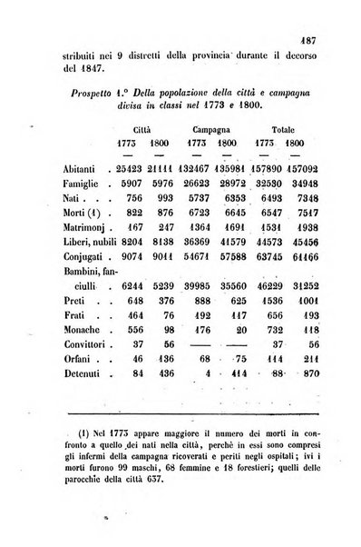 Bollettino di notizie statistiche ed economiche d'invenzioni e scoperte