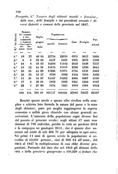 Bollettino di notizie statistiche ed economiche d'invenzioni e scoperte