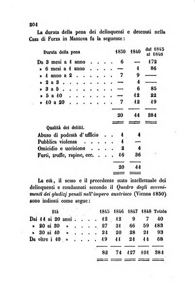 Bollettino di notizie statistiche ed economiche d'invenzioni e scoperte