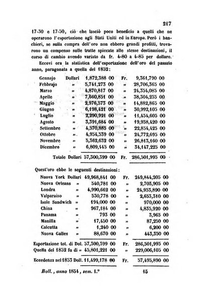 Bollettino di notizie statistiche ed economiche d'invenzioni e scoperte