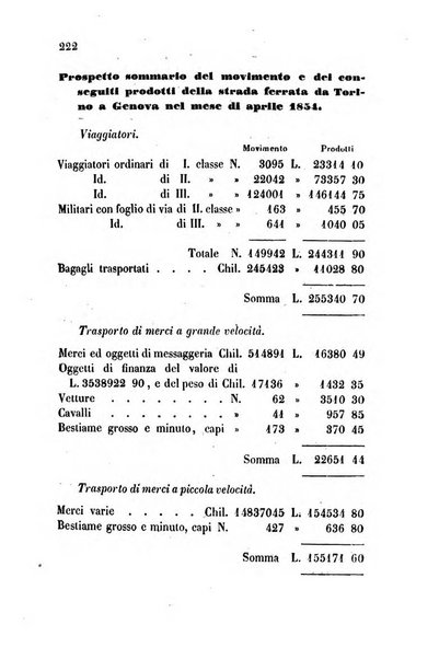 Bollettino di notizie statistiche ed economiche d'invenzioni e scoperte