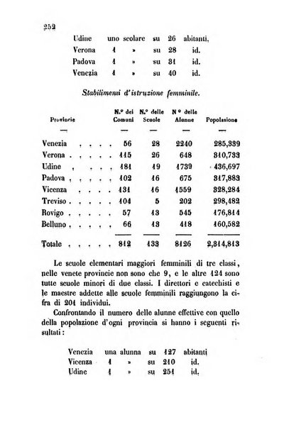 Bollettino di notizie statistiche ed economiche d'invenzioni e scoperte