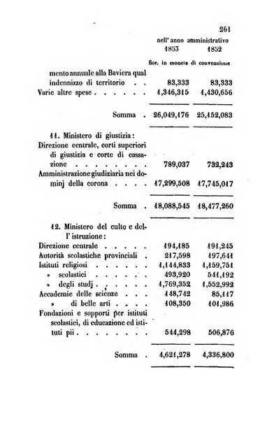 Bollettino di notizie statistiche ed economiche d'invenzioni e scoperte