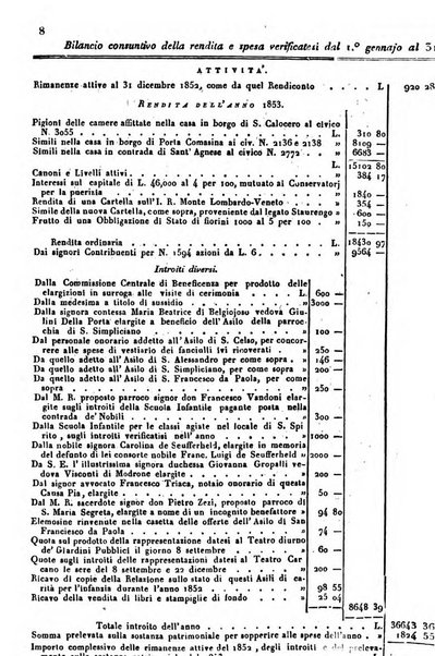 Bollettino di notizie statistiche ed economiche d'invenzioni e scoperte