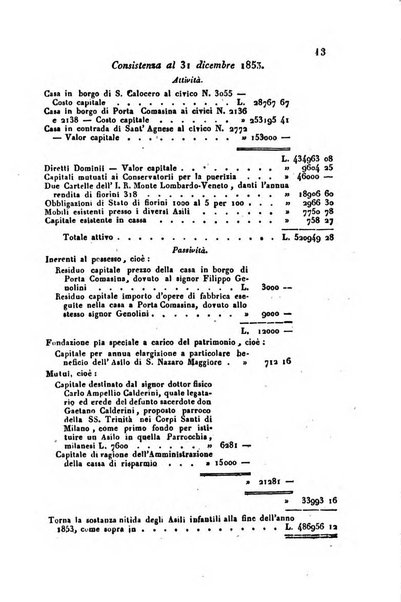 Bollettino di notizie statistiche ed economiche d'invenzioni e scoperte