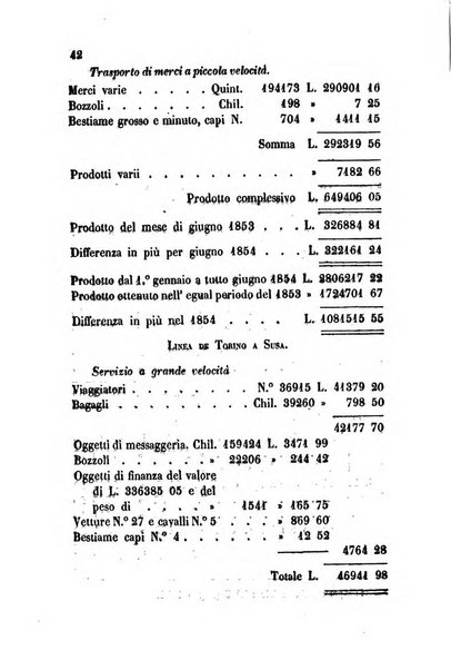 Bollettino di notizie statistiche ed economiche d'invenzioni e scoperte