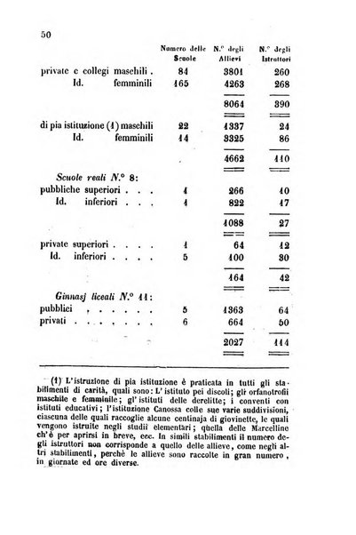 Bollettino di notizie statistiche ed economiche d'invenzioni e scoperte