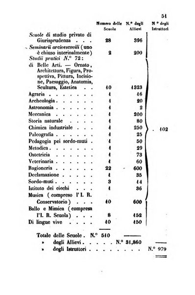 Bollettino di notizie statistiche ed economiche d'invenzioni e scoperte