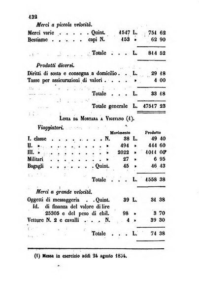 Bollettino di notizie statistiche ed economiche d'invenzioni e scoperte