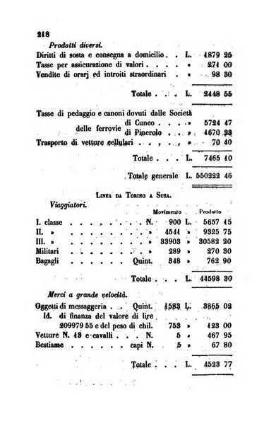 Bollettino di notizie statistiche ed economiche d'invenzioni e scoperte