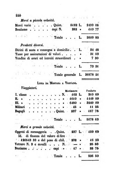 Bollettino di notizie statistiche ed economiche d'invenzioni e scoperte