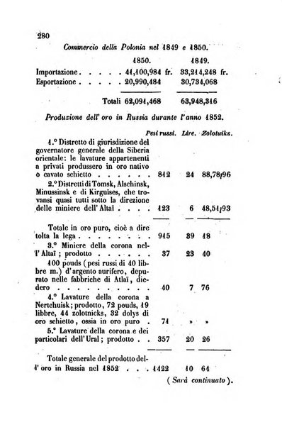 Bollettino di notizie statistiche ed economiche d'invenzioni e scoperte