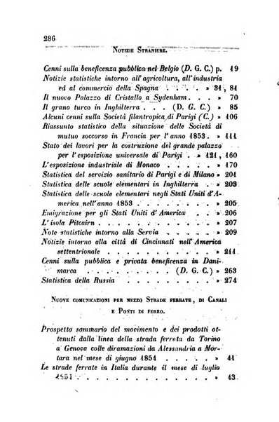 Bollettino di notizie statistiche ed economiche d'invenzioni e scoperte