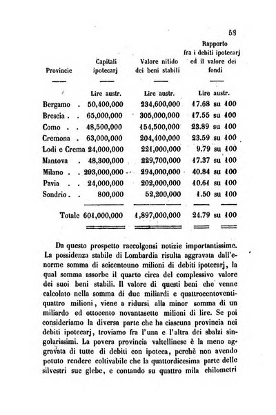 Bollettino di notizie statistiche ed economiche d'invenzioni e scoperte