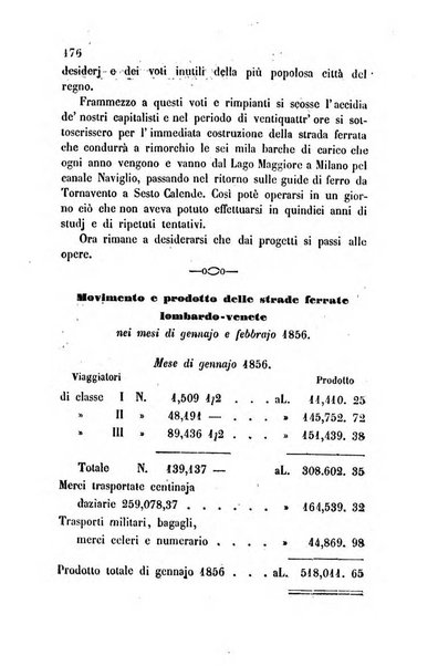 Bollettino di notizie statistiche ed economiche d'invenzioni e scoperte