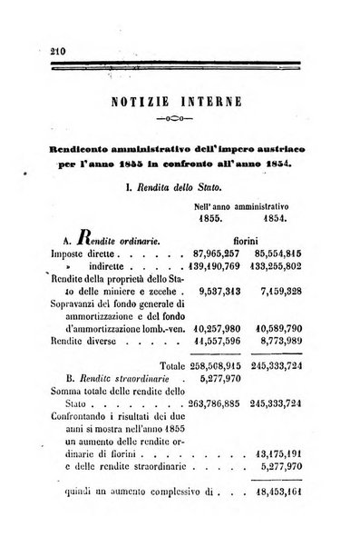 Bollettino di notizie statistiche ed economiche d'invenzioni e scoperte