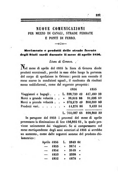 Bollettino di notizie statistiche ed economiche d'invenzioni e scoperte