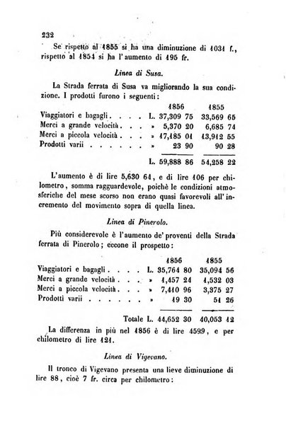 Bollettino di notizie statistiche ed economiche d'invenzioni e scoperte