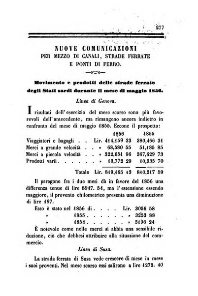 Bollettino di notizie statistiche ed economiche d'invenzioni e scoperte