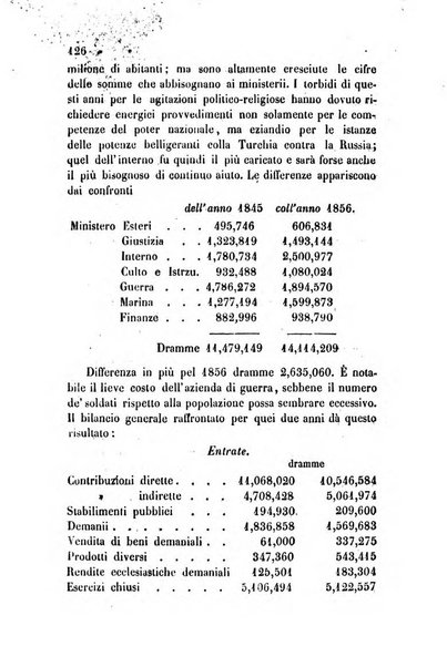 Bollettino di notizie statistiche ed economiche d'invenzioni e scoperte