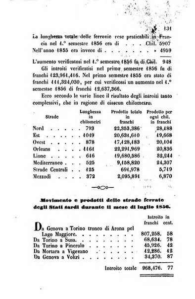 Bollettino di notizie statistiche ed economiche d'invenzioni e scoperte