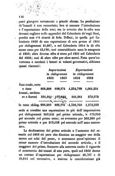 Bollettino di notizie statistiche ed economiche d'invenzioni e scoperte