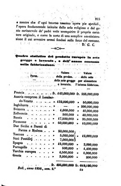 Bollettino di notizie statistiche ed economiche d'invenzioni e scoperte