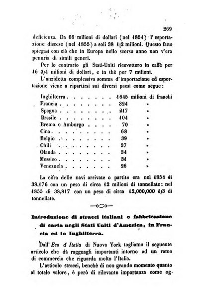 Bollettino di notizie statistiche ed economiche d'invenzioni e scoperte