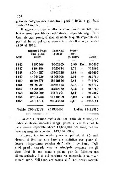 Bollettino di notizie statistiche ed economiche d'invenzioni e scoperte