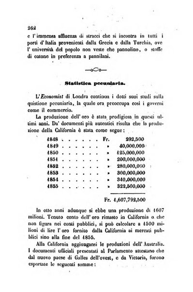 Bollettino di notizie statistiche ed economiche d'invenzioni e scoperte