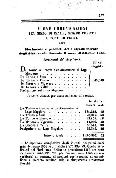 Bollettino di notizie statistiche ed economiche d'invenzioni e scoperte