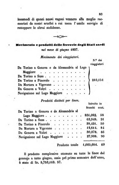 Bollettino di notizie statistiche ed economiche d'invenzioni e scoperte