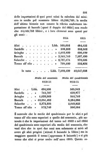 Bollettino di notizie statistiche ed economiche d'invenzioni e scoperte