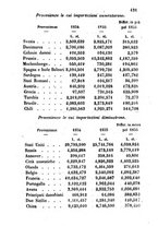 giornale/BVE0269728/1857/unico/00000135