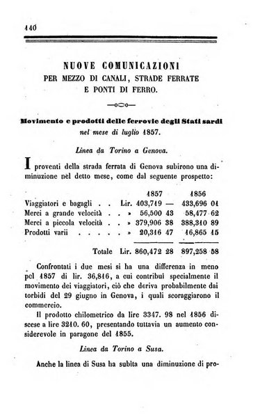 Bollettino di notizie statistiche ed economiche d'invenzioni e scoperte