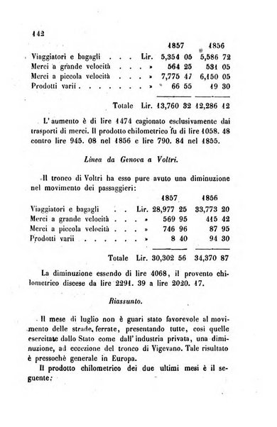 Bollettino di notizie statistiche ed economiche d'invenzioni e scoperte