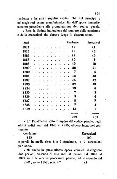 Bollettino di notizie statistiche ed economiche d'invenzioni e scoperte