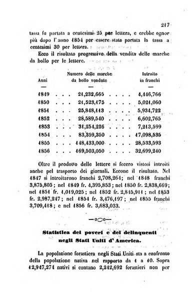 Bollettino di notizie statistiche ed economiche d'invenzioni e scoperte