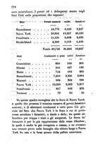 giornale/BVE0269728/1857/unico/00000222