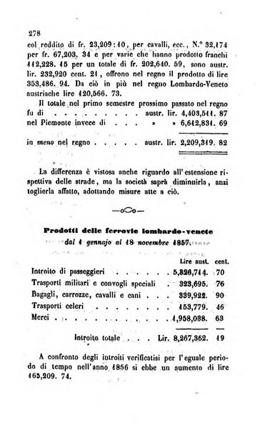 Bollettino di notizie statistiche ed economiche d'invenzioni e scoperte