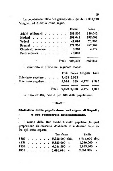 Bollettino di notizie statistiche ed economiche d'invenzioni e scoperte