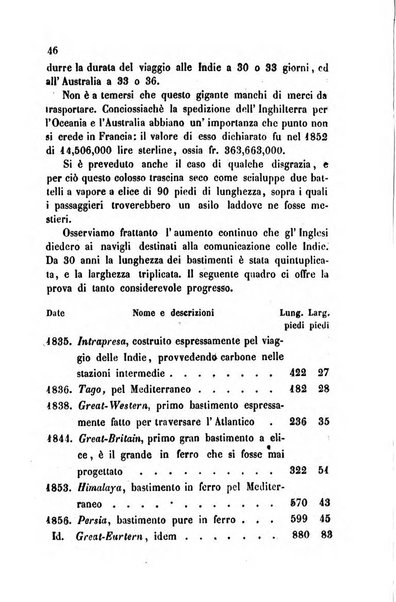 Bollettino di notizie statistiche ed economiche d'invenzioni e scoperte