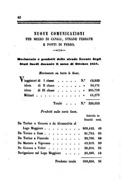 Bollettino di notizie statistiche ed economiche d'invenzioni e scoperte